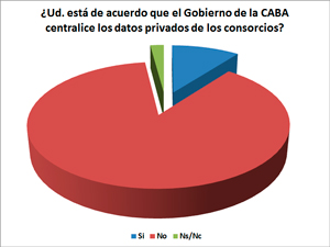 La encuesta comenz el 19 de septiembre y finaliz el 5 de octubre.