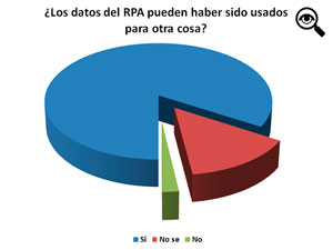 La encuesta comenzó el 5 de febrero y se tomaron los datos el 28 de ese mes.