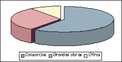 60% de nuestros clientes son consorcios...