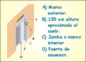 Lugar de instalacin