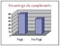 Porcentaje de cumplimiento