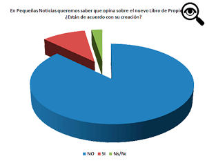 Queremos saber qu opinan sobre el nuevo Libro de Propietarios, est de acuerdo con su creacin?