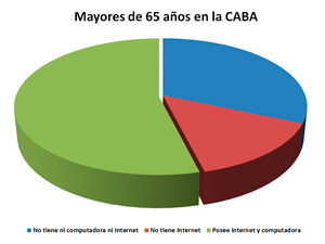 Slo el 54% podra utilizar la Aplicacin Oficial Consorcio Participativo promovida por Rodrguaz Larreta.