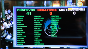 El nuevo artculo 13 de la Ley 941 cont con el voto positivo de los 41 legisladores presentes.