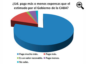 La encuesta se public en el grupo de Pequeas Noticias en Facebook el 29 de enero y luego de 24 horas se realiz el corte para realizar los clculos.