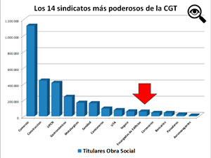 El Ministerio de Trabajo inform que durante el primer semestre de 2016 hubo 51.128 puestos de trabajo.