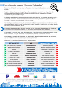 "En la actualidad" vs. "Consorcio Participativo".