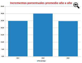 En esta tabla se agreg el aumento ya pactado para el 2019.