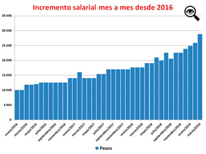 A los efectos de este trabajo se calcularon los ndices sobre las escalas salariales de un encargado permanente con y sin vivienda de las cuatro categoras.