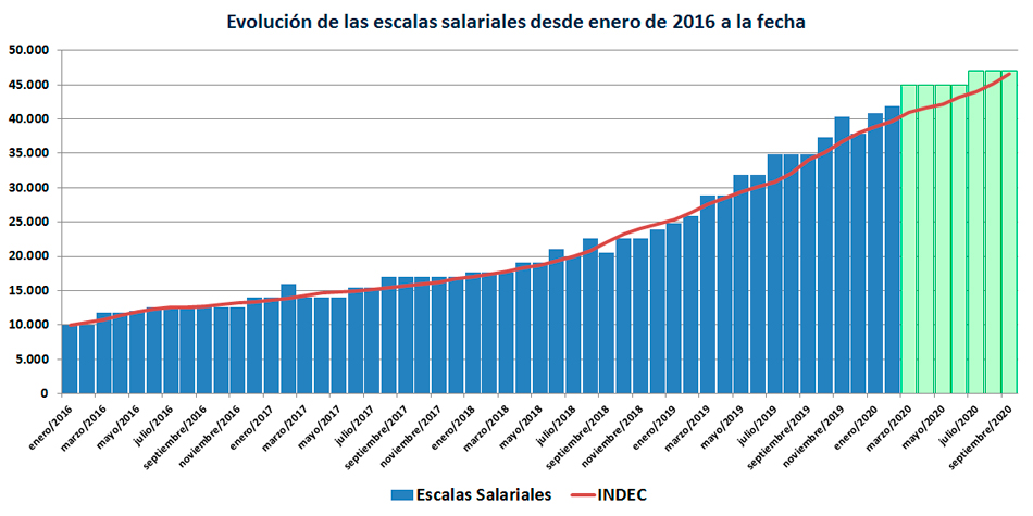 Grfico: en verde los meses de cuarentena.