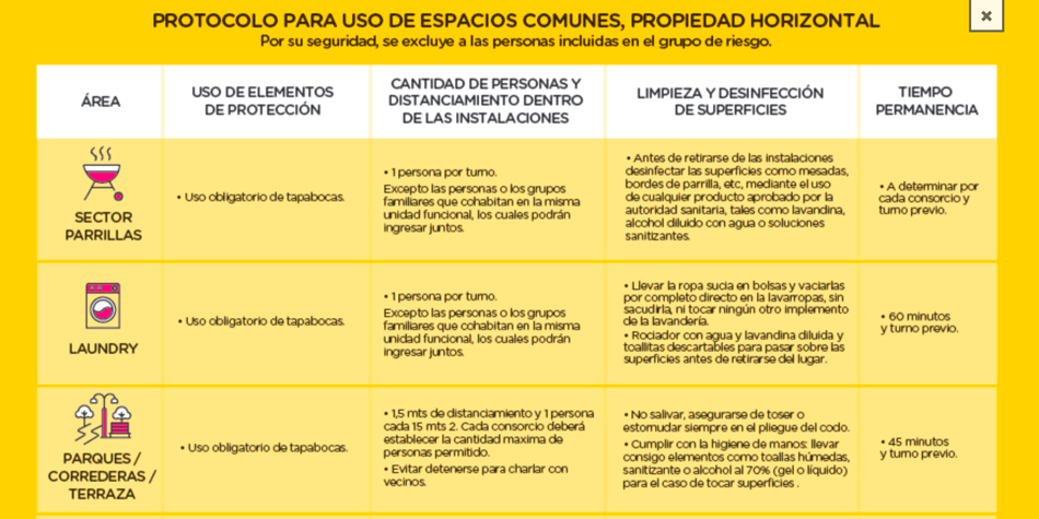 Parte del fallida protocolo que finalmente fue desmentido por Defensa y Proteccin del Consumidor porteo.