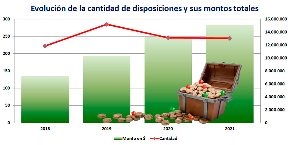 En el grfico se desarrollan los primeros semestres de los ltimos cuatro aos [Fotoilustracin Pequeas Noticias].