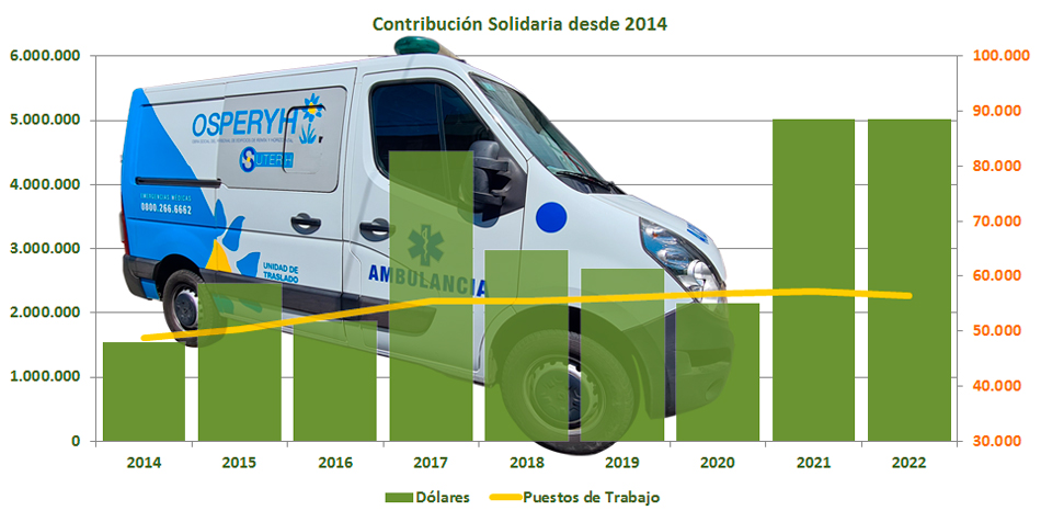 Gráfico fotoilustrado