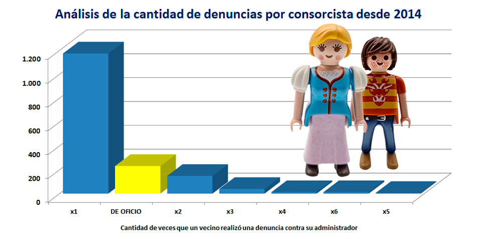 Gráfico fotoilustrado