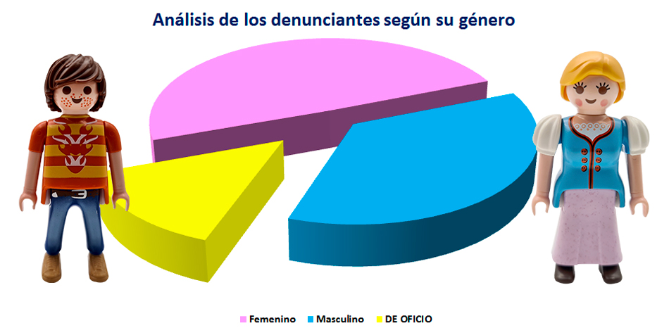Gráfico fotoilustrado