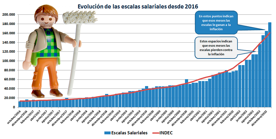 Gráfico fotoilustrado