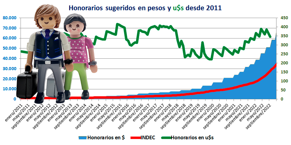 Gráfico fotoilustrado