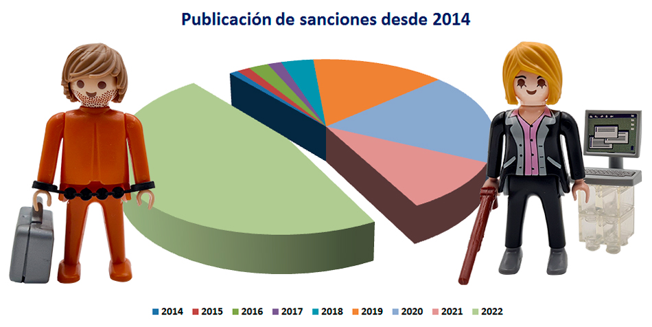 Las publicaciones del 2022 casi igualan las realizadas desde 2014 hasta 2021 [Fotoilustracin Pequeas Noticias]