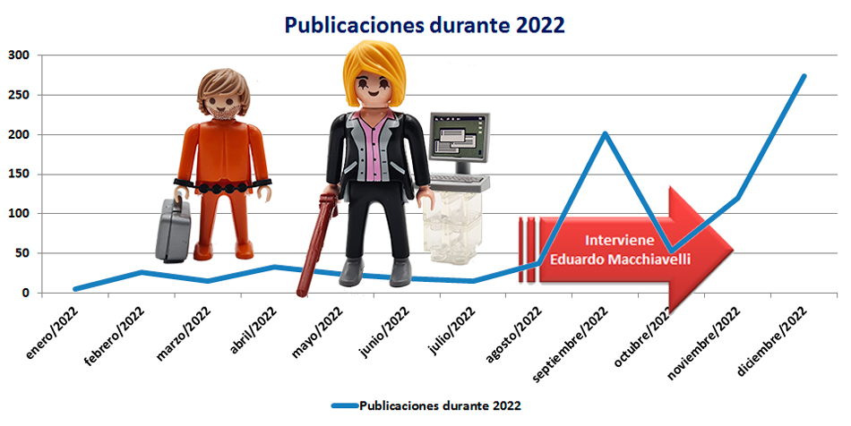 Gráfico fotoilustrado