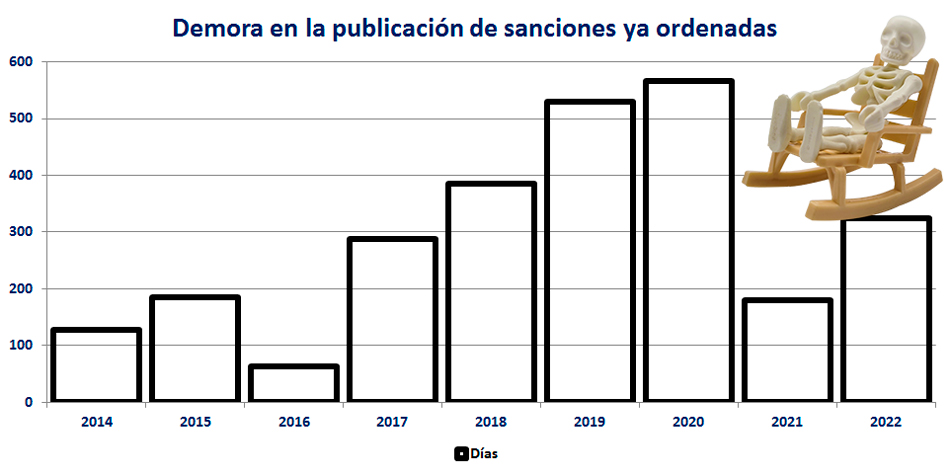 Gráfico fotoilustrado