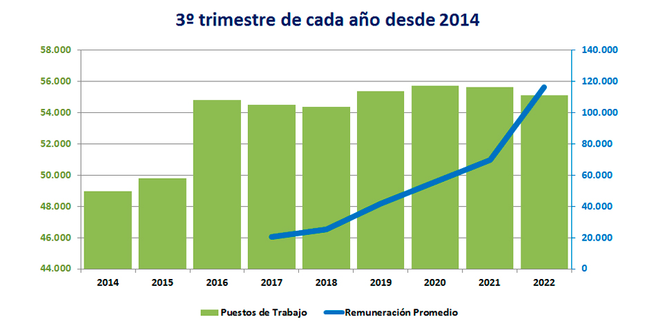 Gráfico