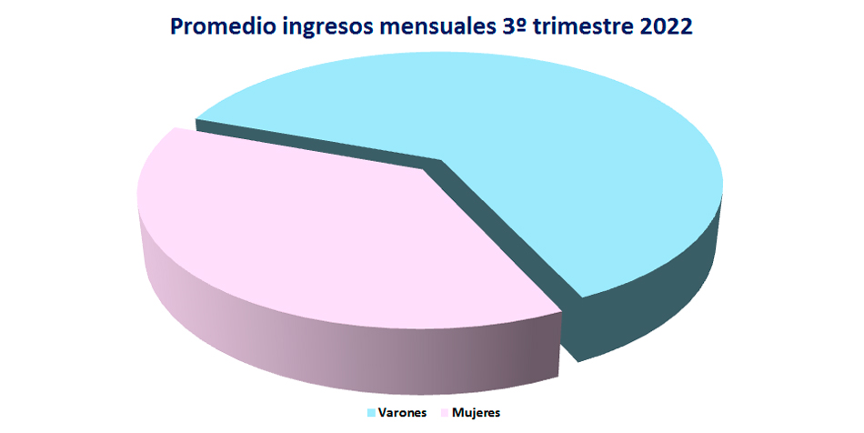Gráfico