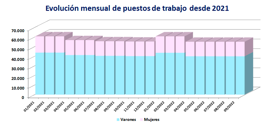 Gráfico