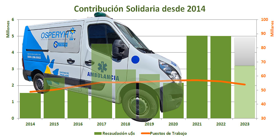 El rea gris de 2023 es el proyectado hasta fin de ao [Fotoilustracin Pequeas Noticias]