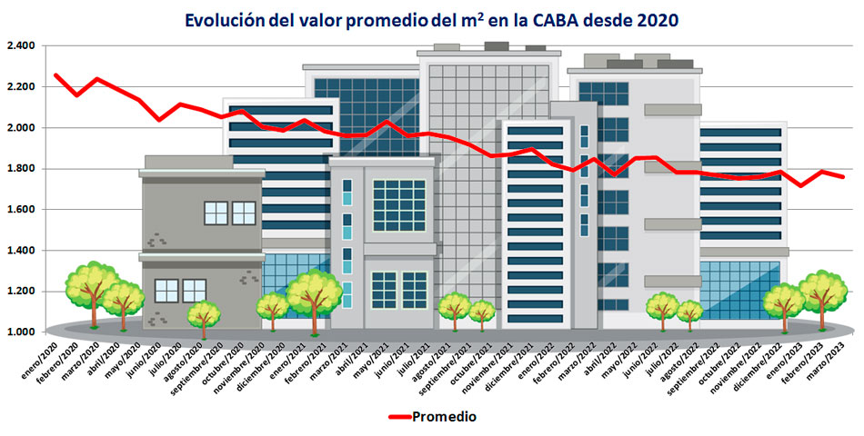 El valor interanual del m2 real en cada libre desde enero de 2020 [Ilustracin Pequeas Noticias]