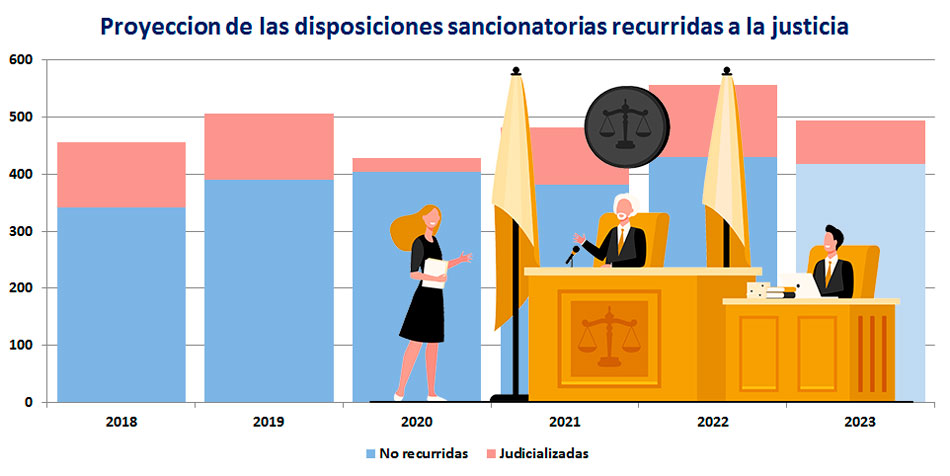 La columna del 2023 es una proyeccin realizada sobre los resultados del 1 semmestre.