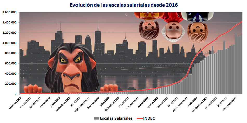 Fotoilustraci�n (Gr�fico)