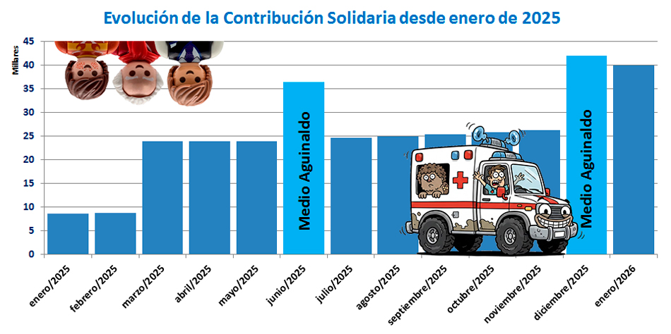 Fotoilustraci�n (Gr�fico)