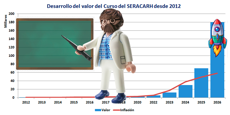 Fotoilustraci�n (Gr�fico)