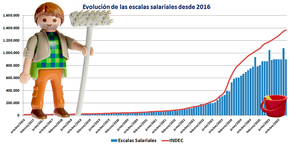 Fotoilustraci�n (Gr�fico)