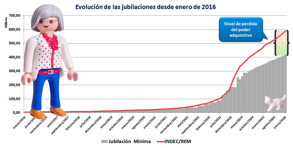 Fotoilustraci�n (Gr�fico)