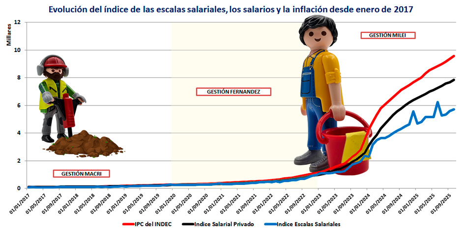 Fotoilustraci�n (Gr�fico)