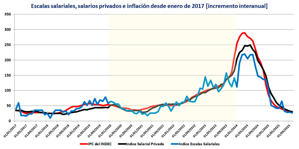 Fotoilustraci�n (Gr�fico)