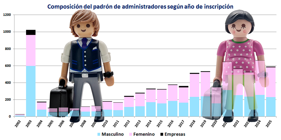 Fotoilustraci�n (Gr�fico)