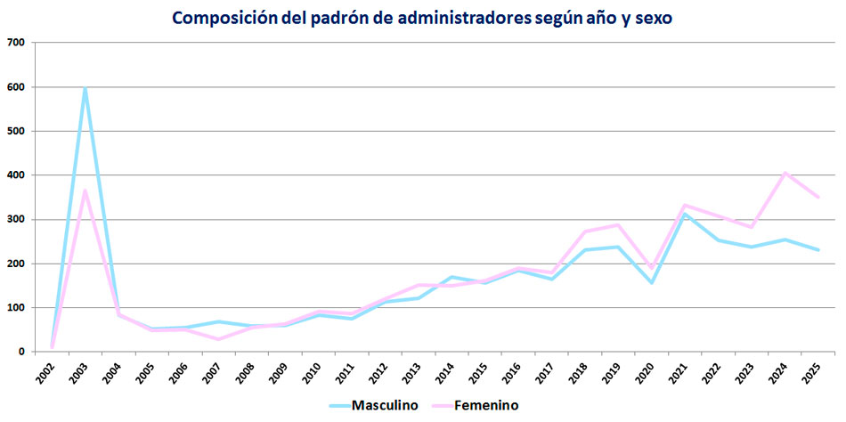Fotoilustraci�n (Gr�fico)