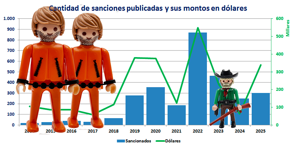 Fotoilustraci�n (Gr�fico)