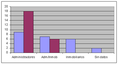 Cuadro comparativo