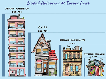 Si bien los estimados sobre la cantidad de consorcistas en la CABA eran bastante cercanos los nacionales sorprendieron.